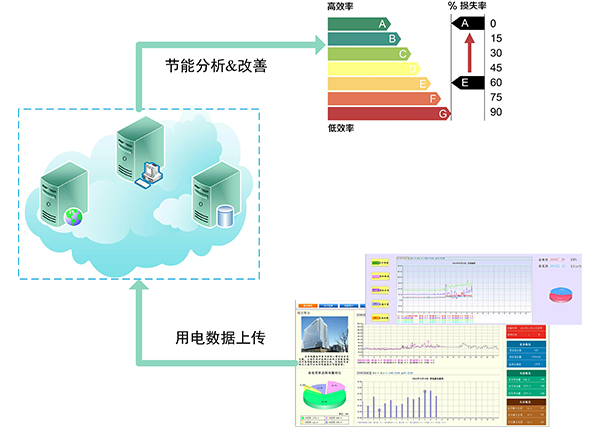 節(jié)能改善3.jpg