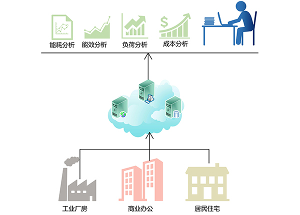 用電分析3.jpg